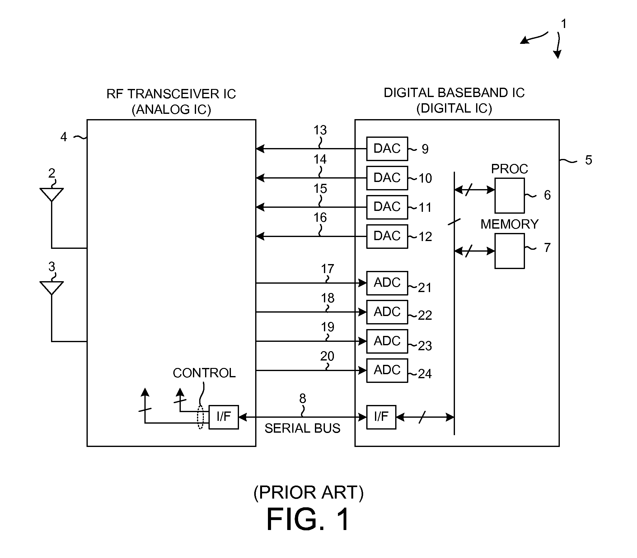 Radio channel aggregation and segmentation