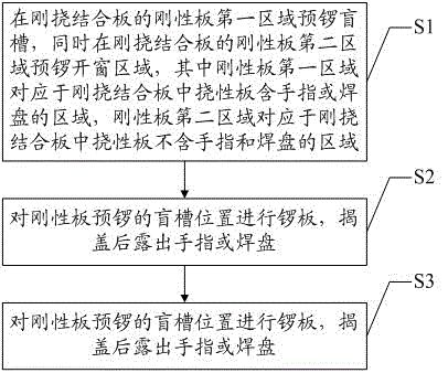 Rigid-flexible combination board and manufacturing method thereof