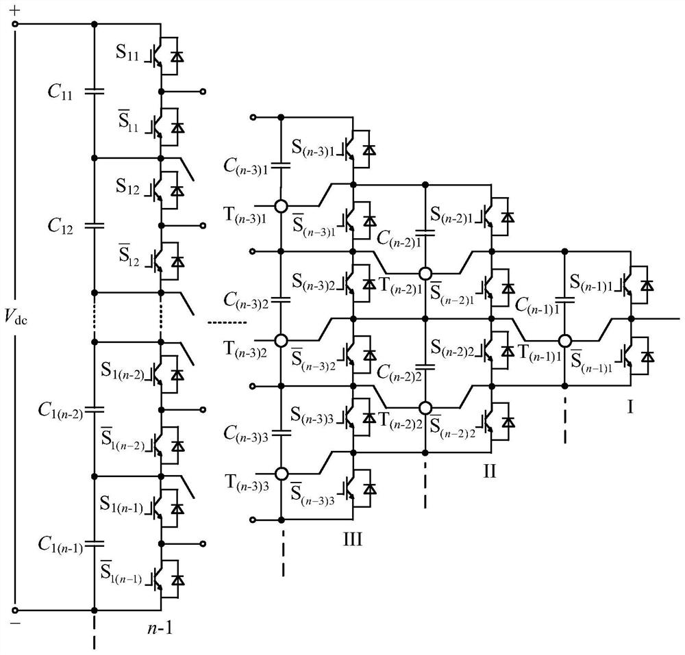 Universal multi-level topological structure