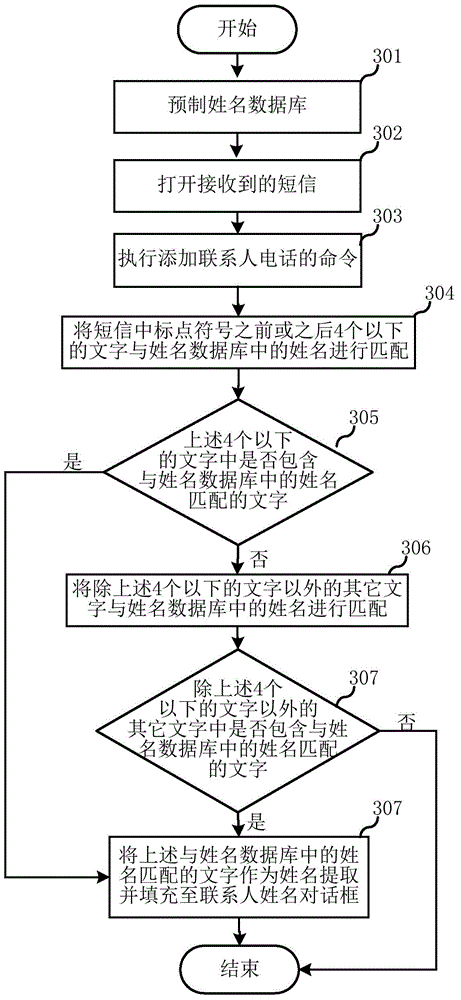 Method and device for automatically identifying and extracting a name in short message