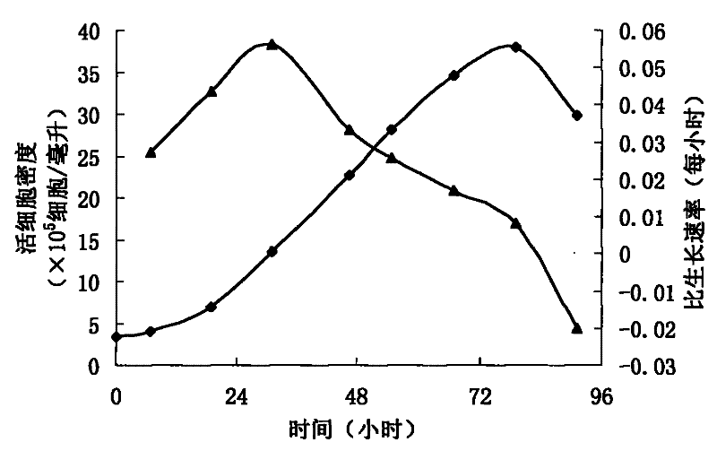 Serum-free medium for MDCK cell large-scale adherent culture and single-cell suspension culture