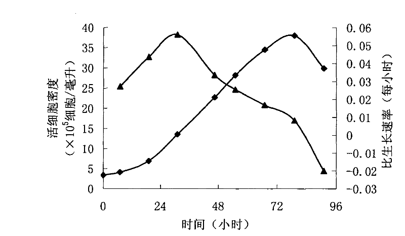 Serum-free medium for MDCK cell large-scale adherent culture and single-cell suspension culture