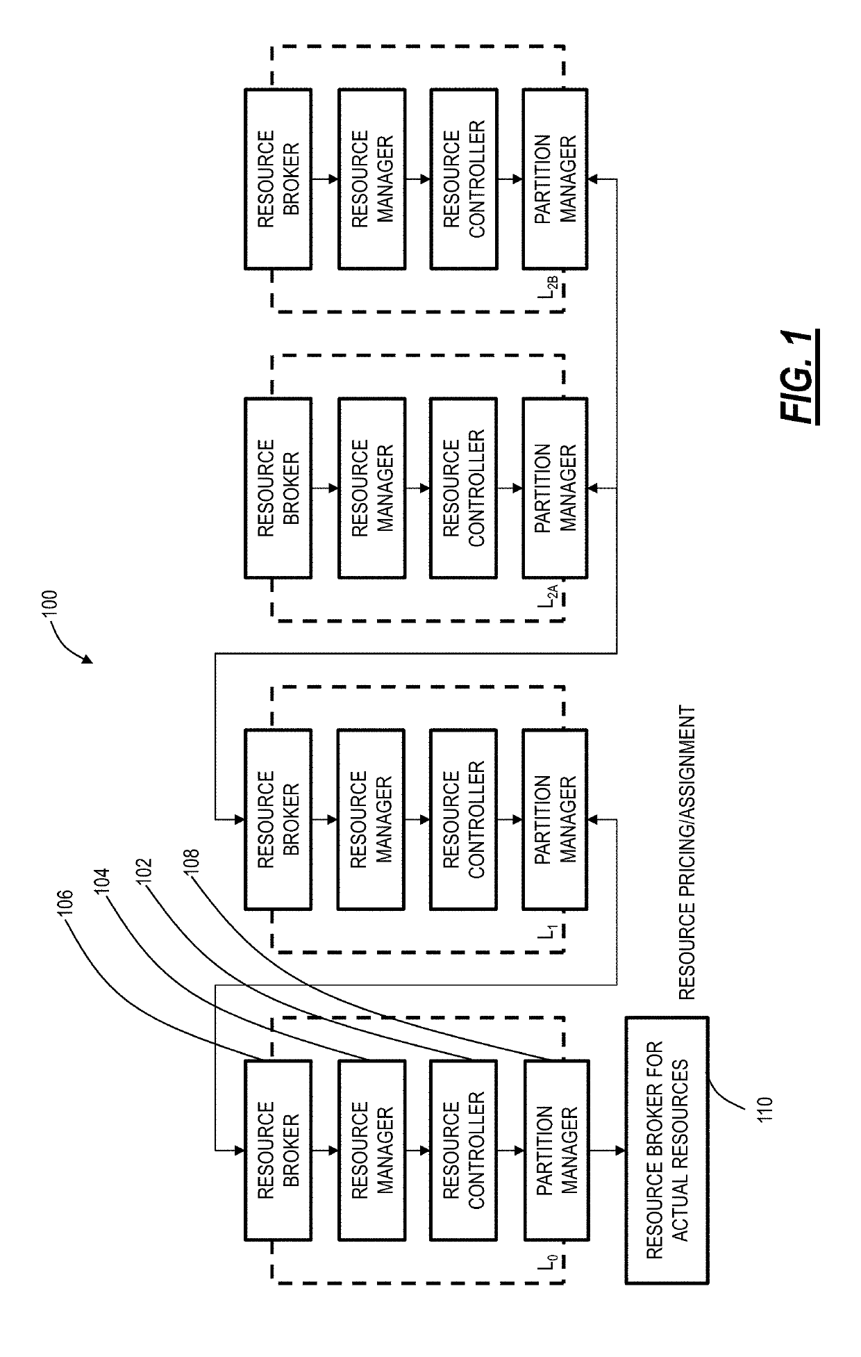 Autonomic resource partitions for adaptive networks