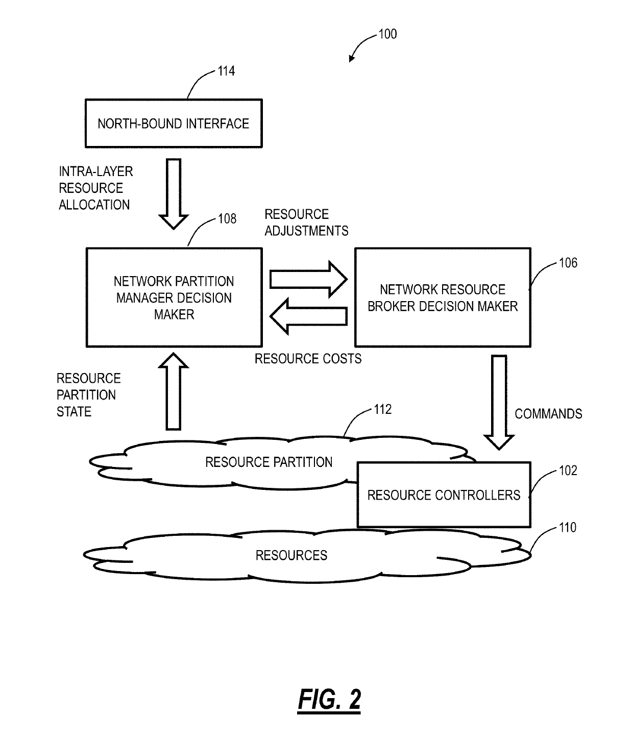 Autonomic resource partitions for adaptive networks