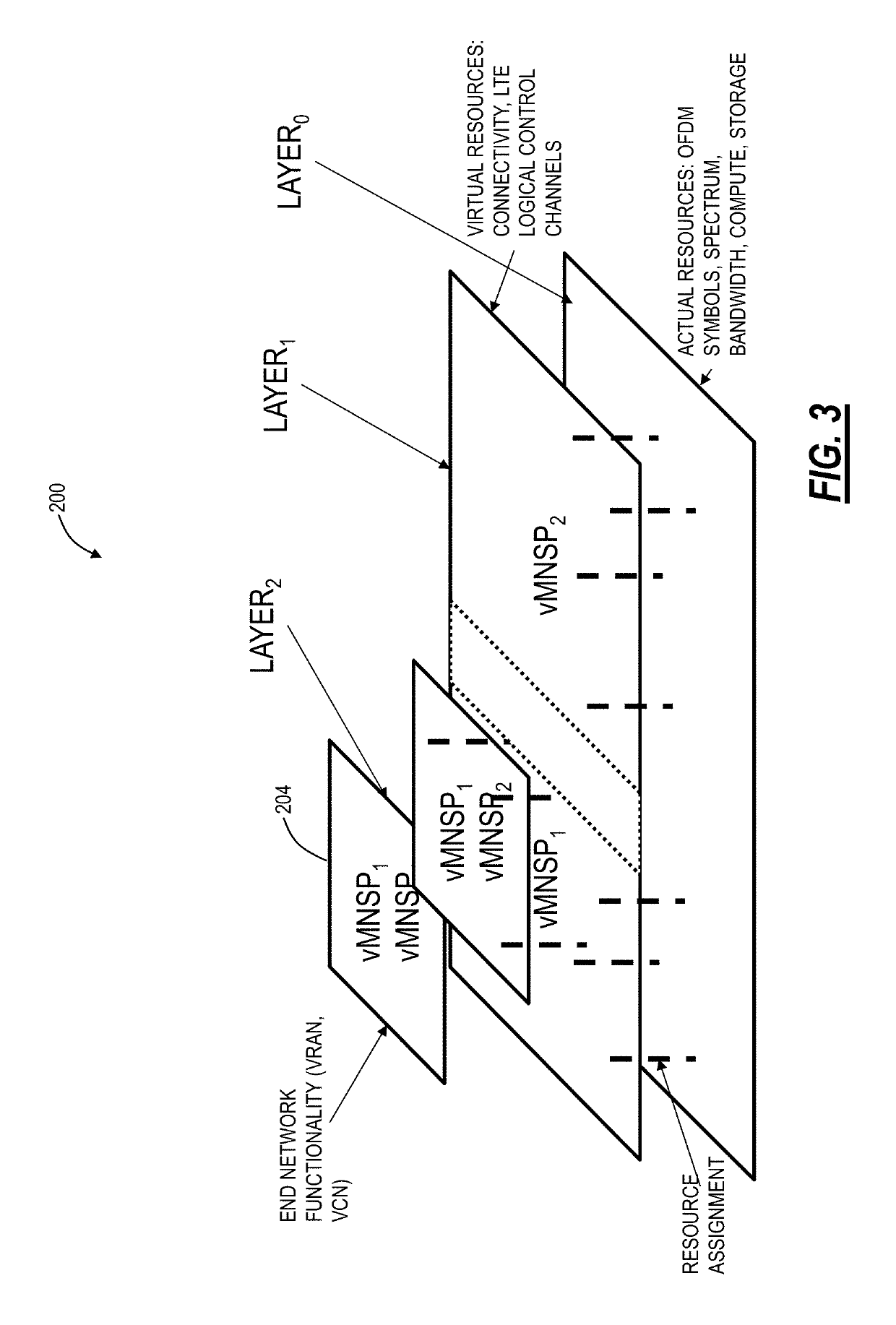 Autonomic resource partitions for adaptive networks