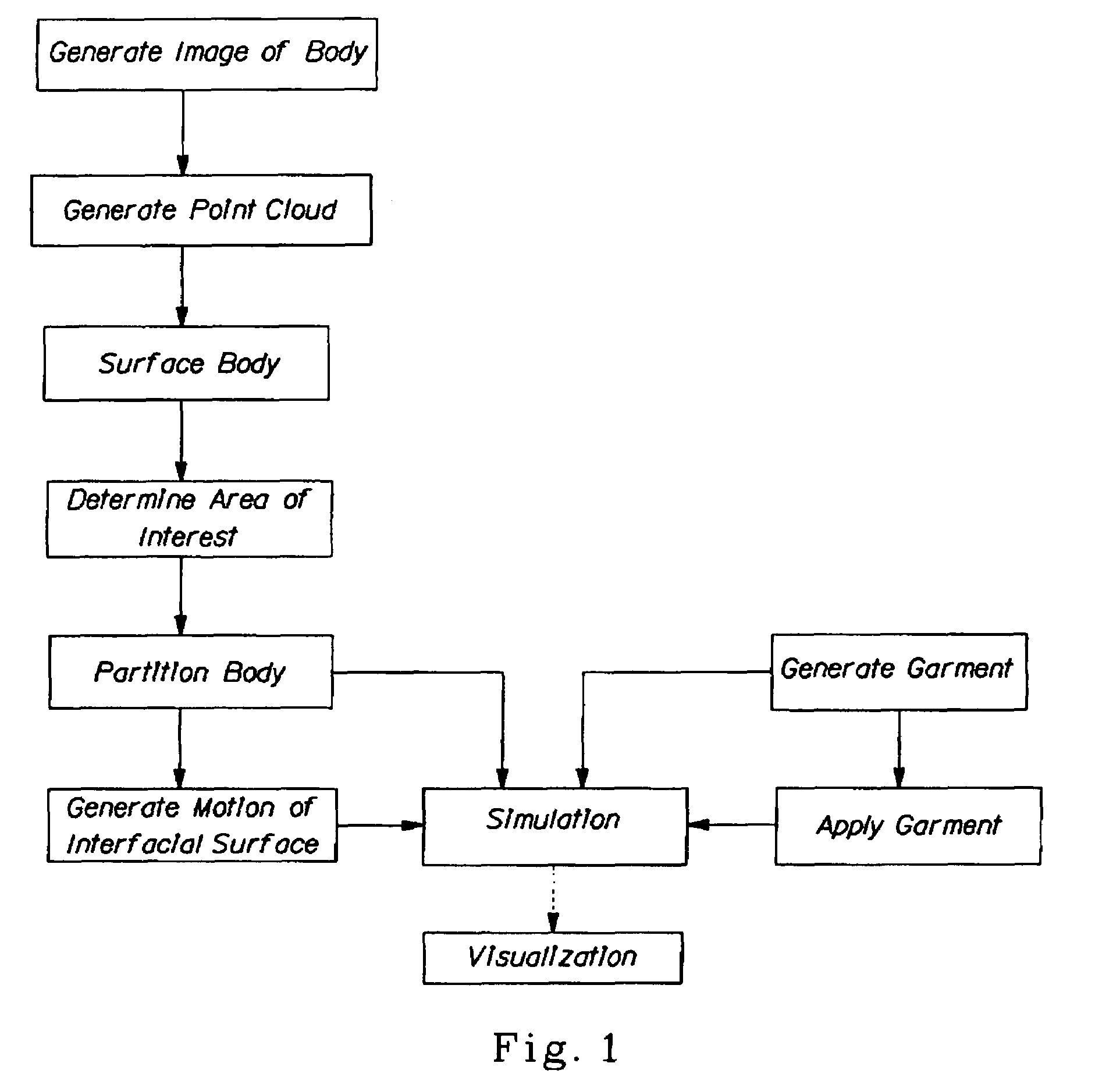 Method of analysis of comfort for virtual prototyping system