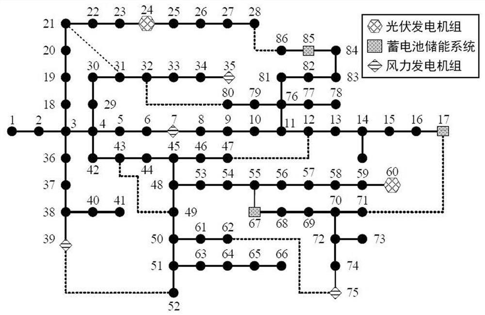 A self-healing optimization method for distribution network considering both safety and economy