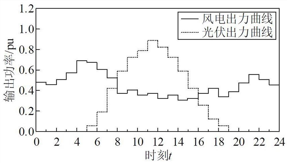 A self-healing optimization method for distribution network considering both safety and economy