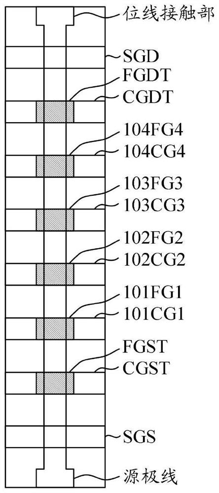 Memory device, memory system and programming operation method