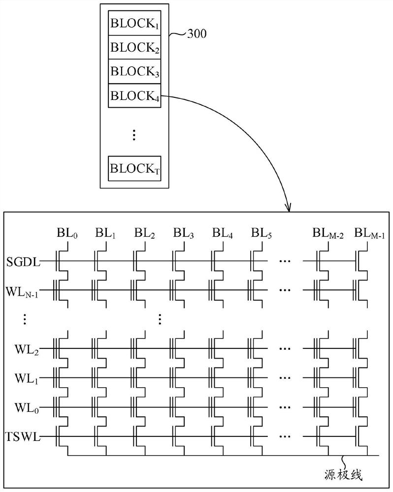 Memory device, memory system and programming operation method