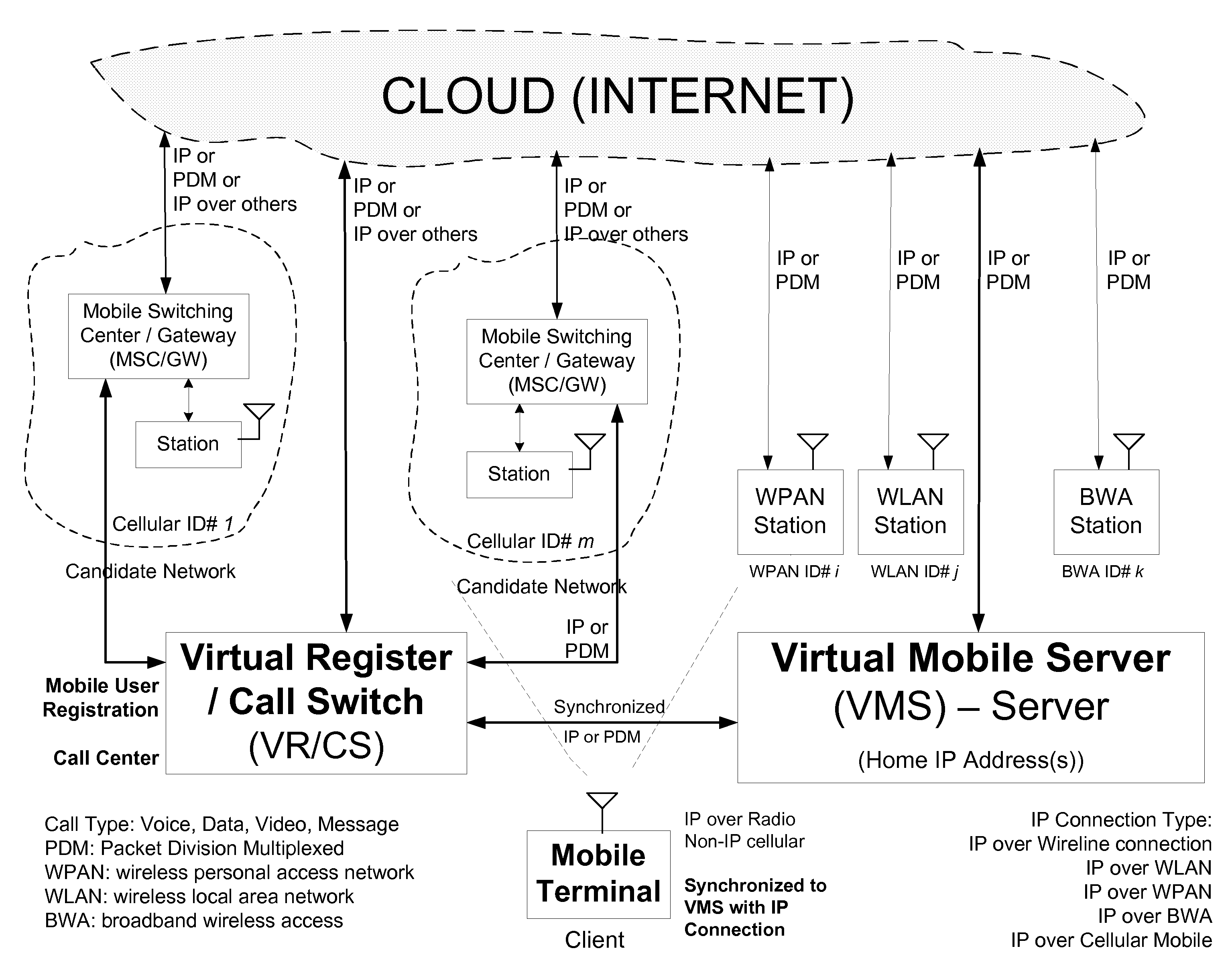 Open wireless architecture (OWA) mobile cloud infrastructure and method