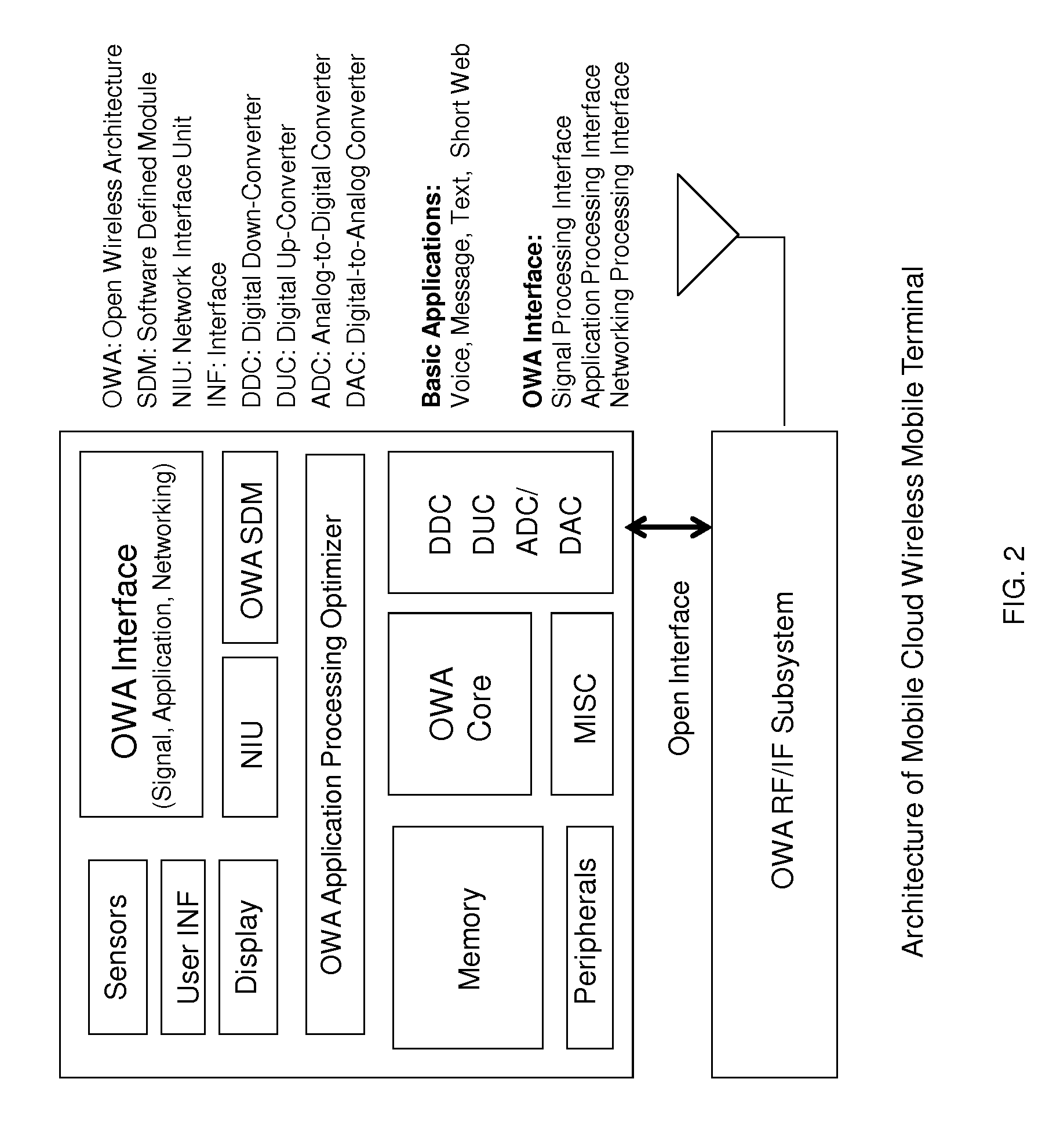 Open wireless architecture (OWA) mobile cloud infrastructure and method