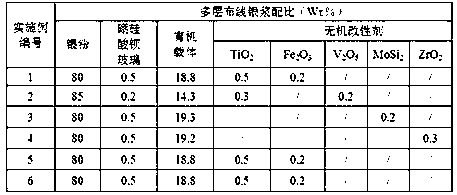 Silver paste for multilayer wiring of low-temperature co-fired low-dielectric-constant dielectric ceramic