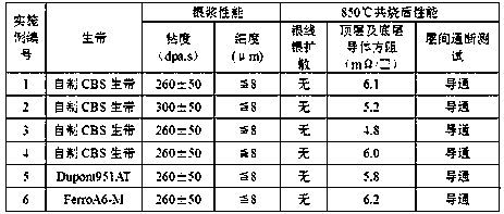 Silver paste for multilayer wiring of low-temperature co-fired low-dielectric-constant dielectric ceramic