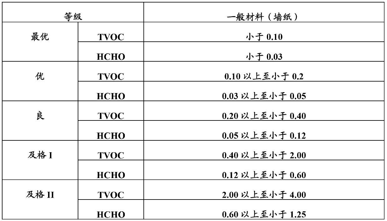 Vinyl chloride resin composition comprising diethylhexylcyclohexane for wallpaper