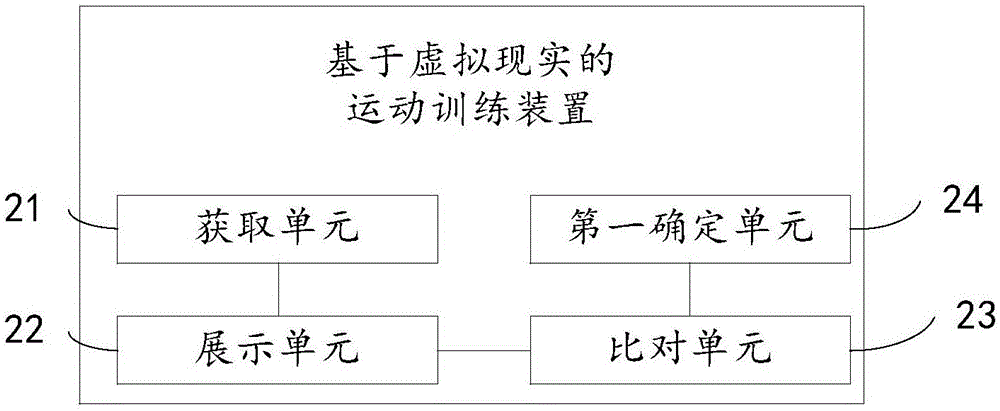 Exercise training method and device based on virtual reality