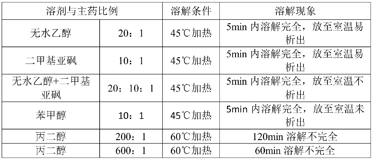 Alchlorine dipropionate containing cream preparation and preparation method thereof