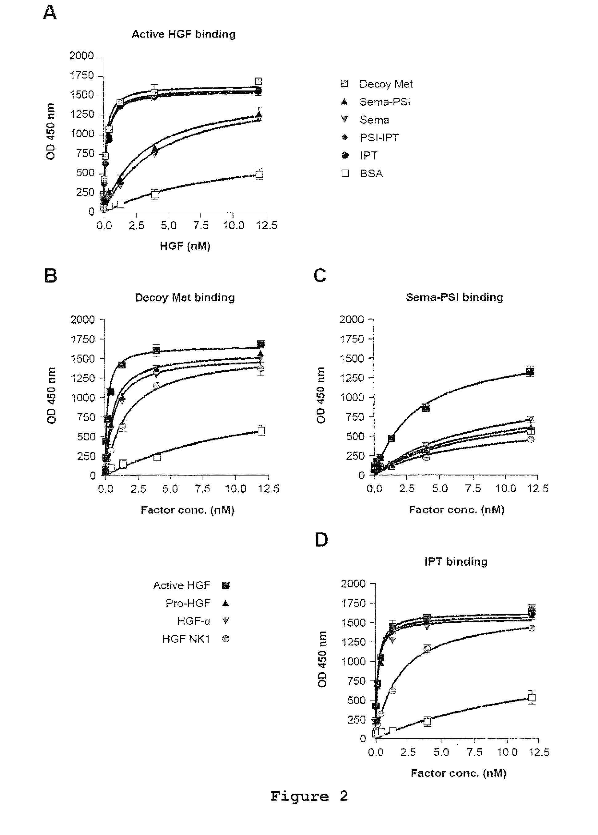 High affinity binding site of hgfr and methods for identification of antagonists thereof