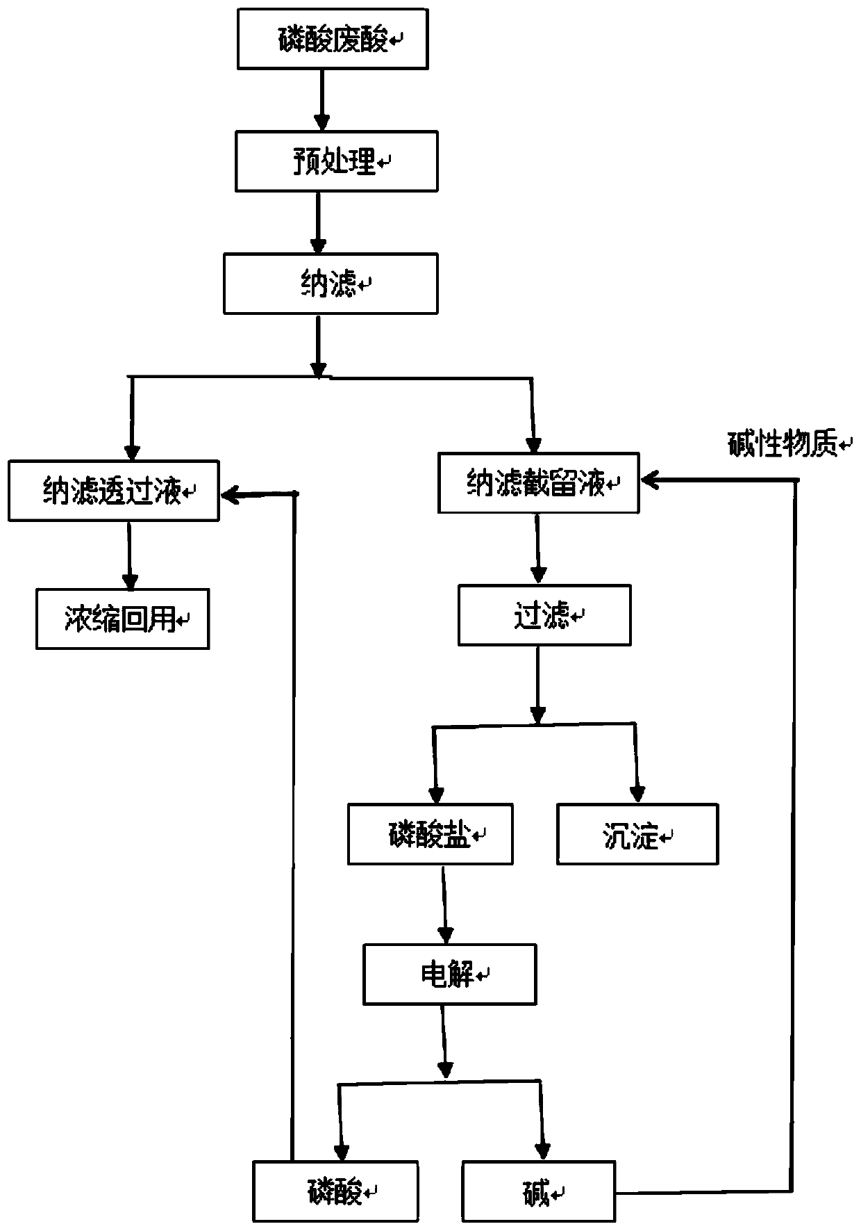 Recovery treatment method for waste phosphoric acid