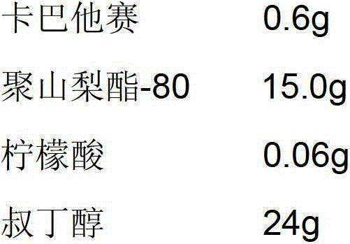 A kind of injection composition containing cabazitaxel and its preparation method