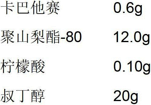 A kind of injection composition containing cabazitaxel and its preparation method