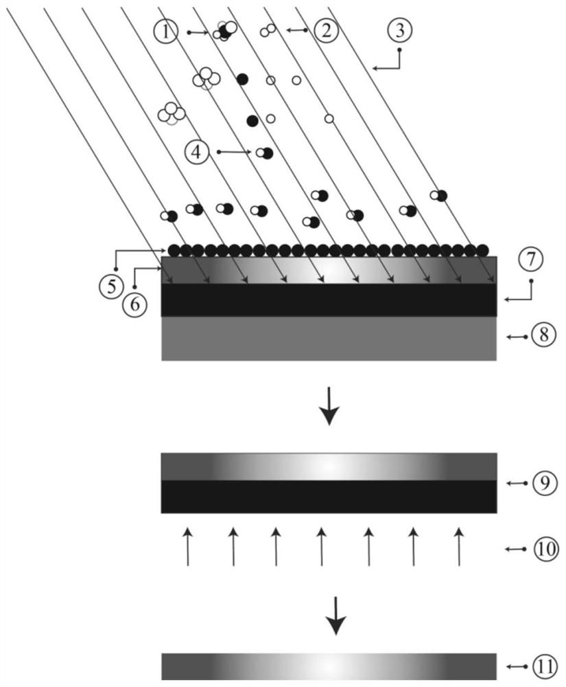 A method for rapidly preparing ultra-thin ceramic sheets