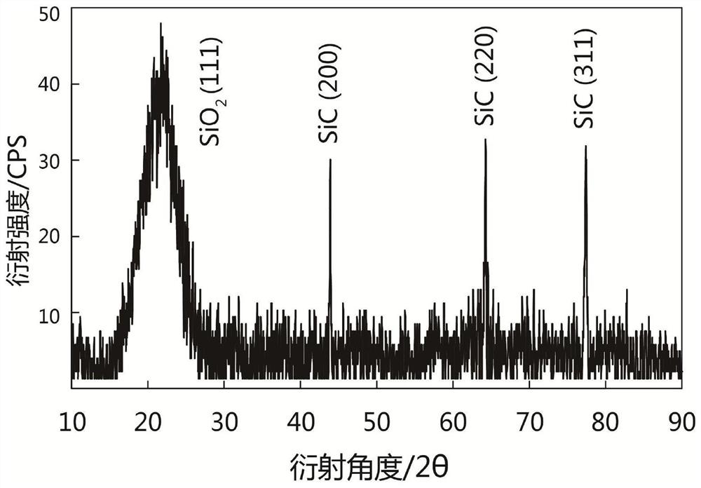 A method for rapidly preparing ultra-thin ceramic sheets