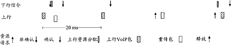 Method for transmitting frequency-hopping signaling, frequency-hopping mode and method for collocating scheduling signaling