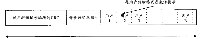 Method for transmitting frequency-hopping signaling, frequency-hopping mode and method for collocating scheduling signaling