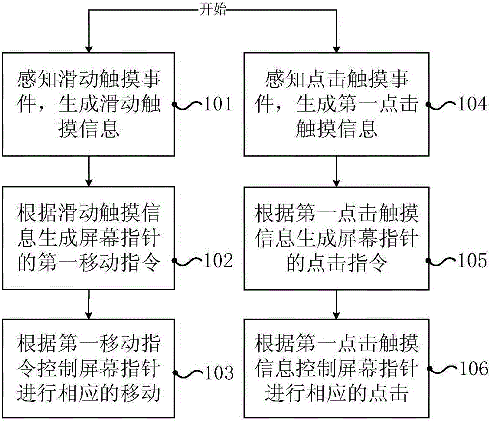 Method and device for realizing accurate touch of mobile terminal