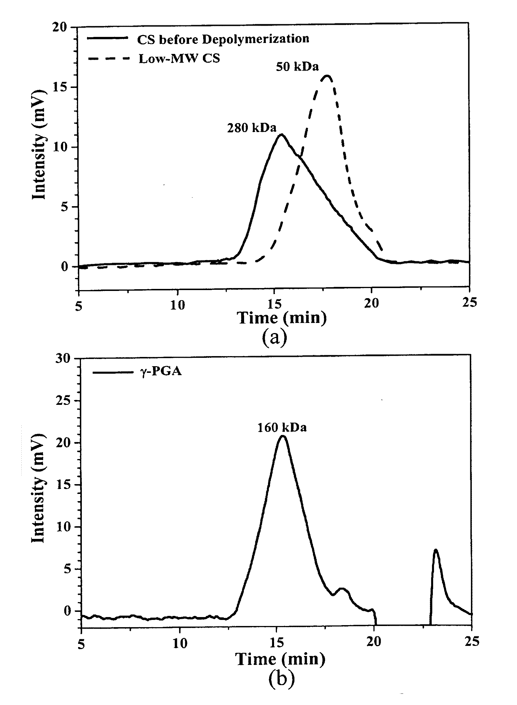 Nanoparticles for protein drug delivery