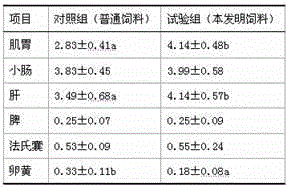 Feedstuff for young birds at mouth-open period and preparation method and application thereof