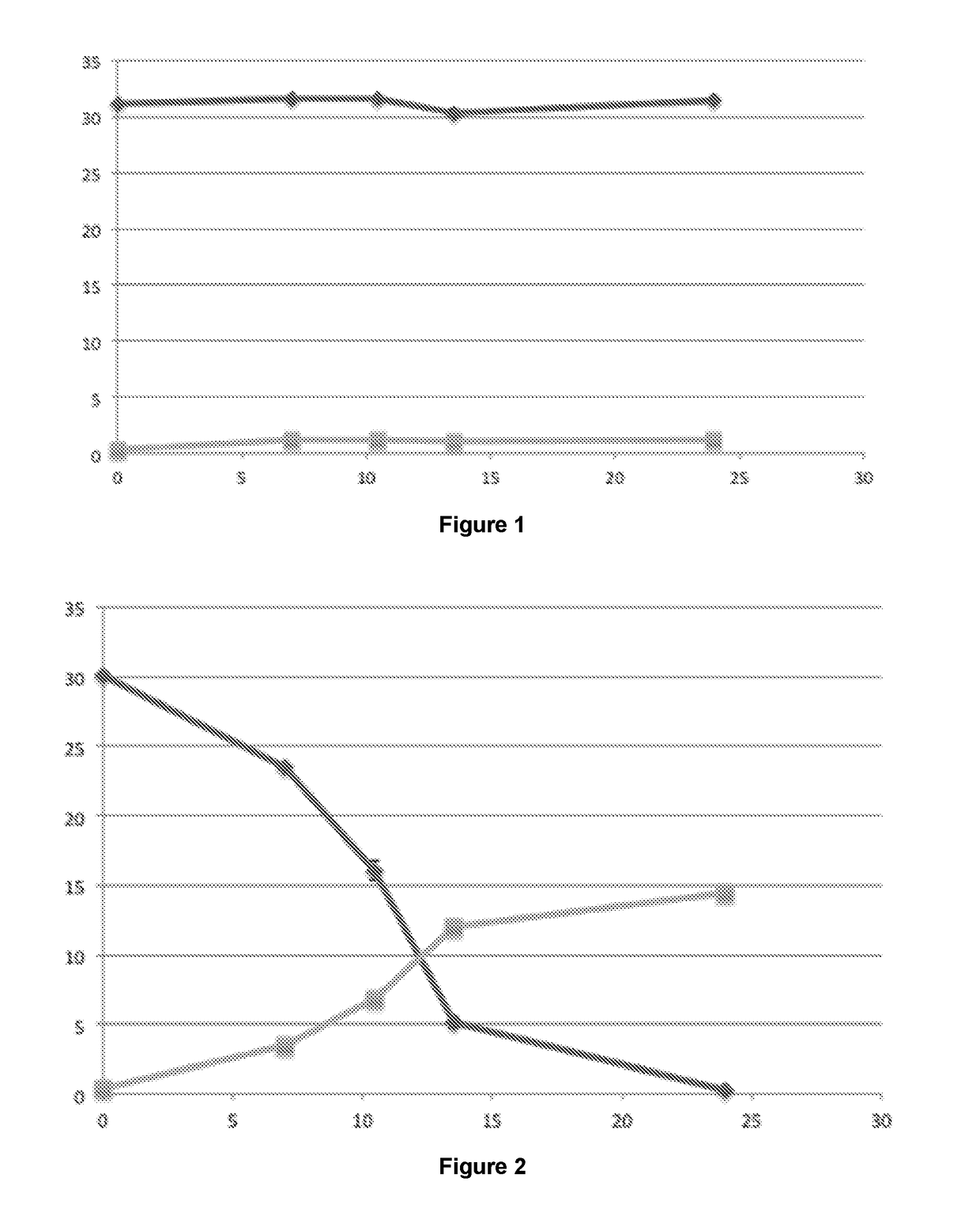 Expression cartridge for the transformation of eukaryotic cells, method for transforming eukaryotic cells, genetically modified organism, method for producing biofuels and/or biochemicals, and thus produced biofuel and/or biochemical