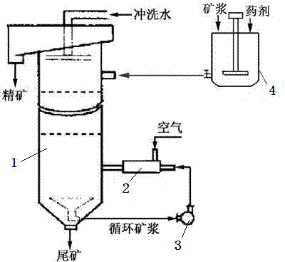 Novel flotation column and flotation method thereof