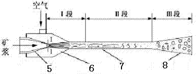 Novel flotation column and flotation method thereof