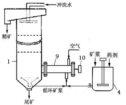 Novel flotation column and flotation method thereof