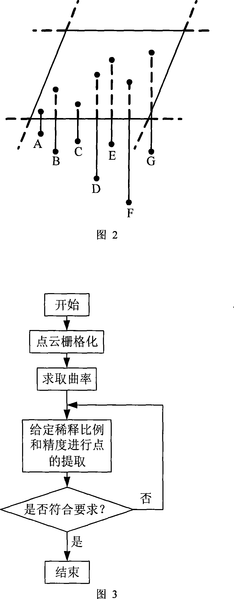 Three-dimensional scanning point cloud compressing method