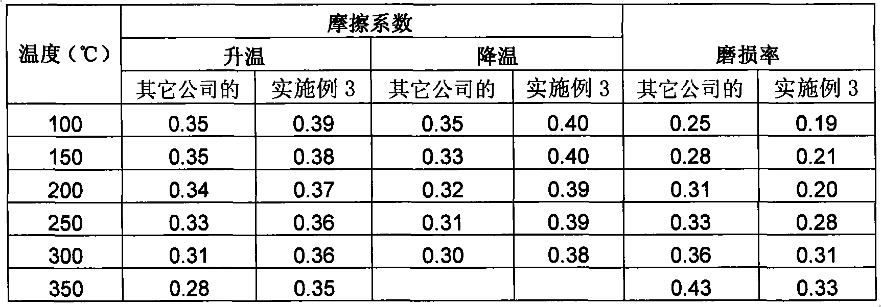 High-performance organic fibre brake pad