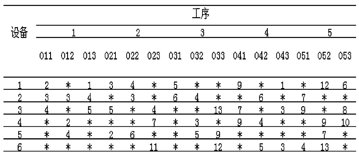 Flexible workshop personnel configuring and work sorting method