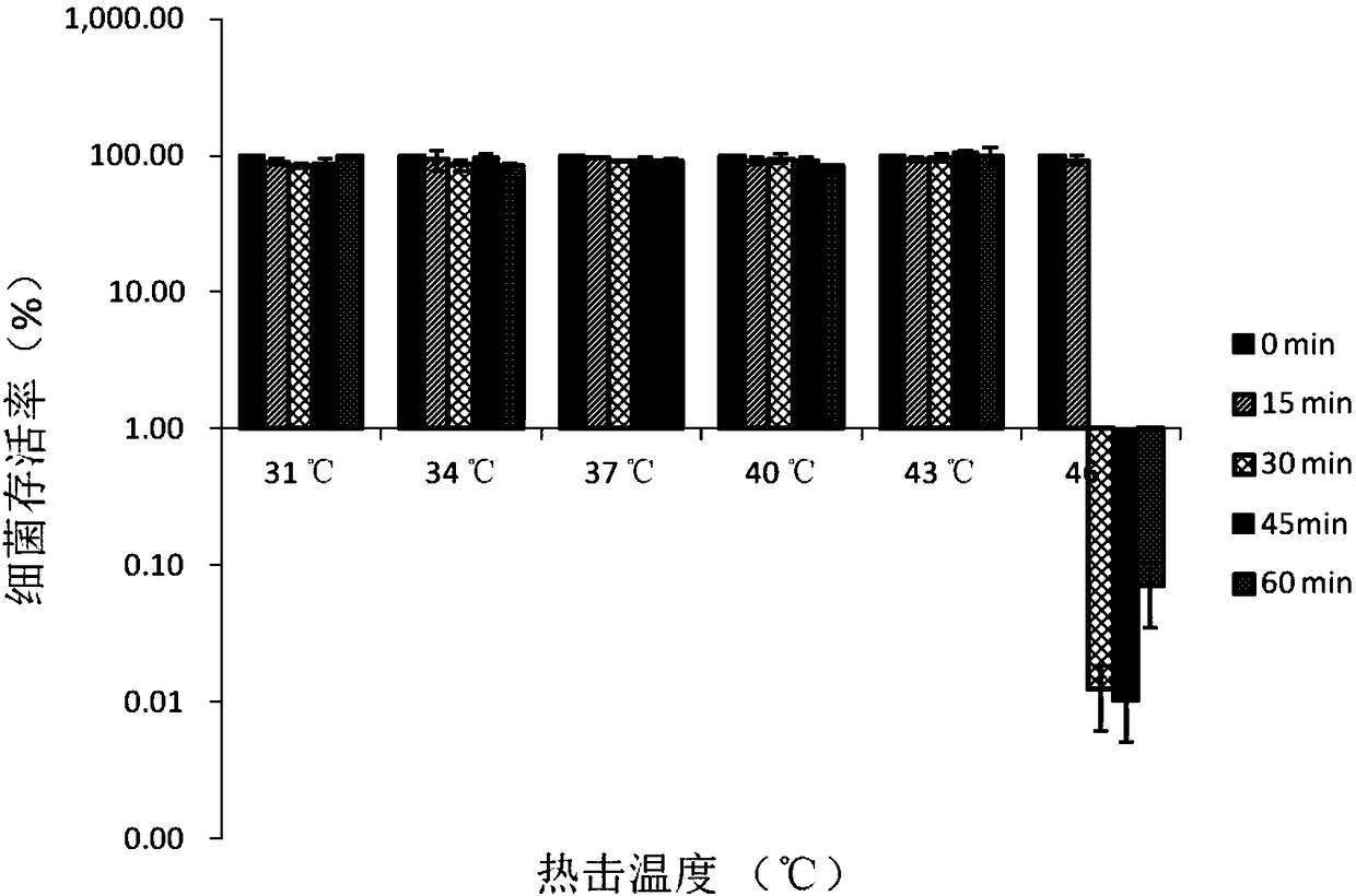 Method for improving genetic transformation of Vibrio harveyi