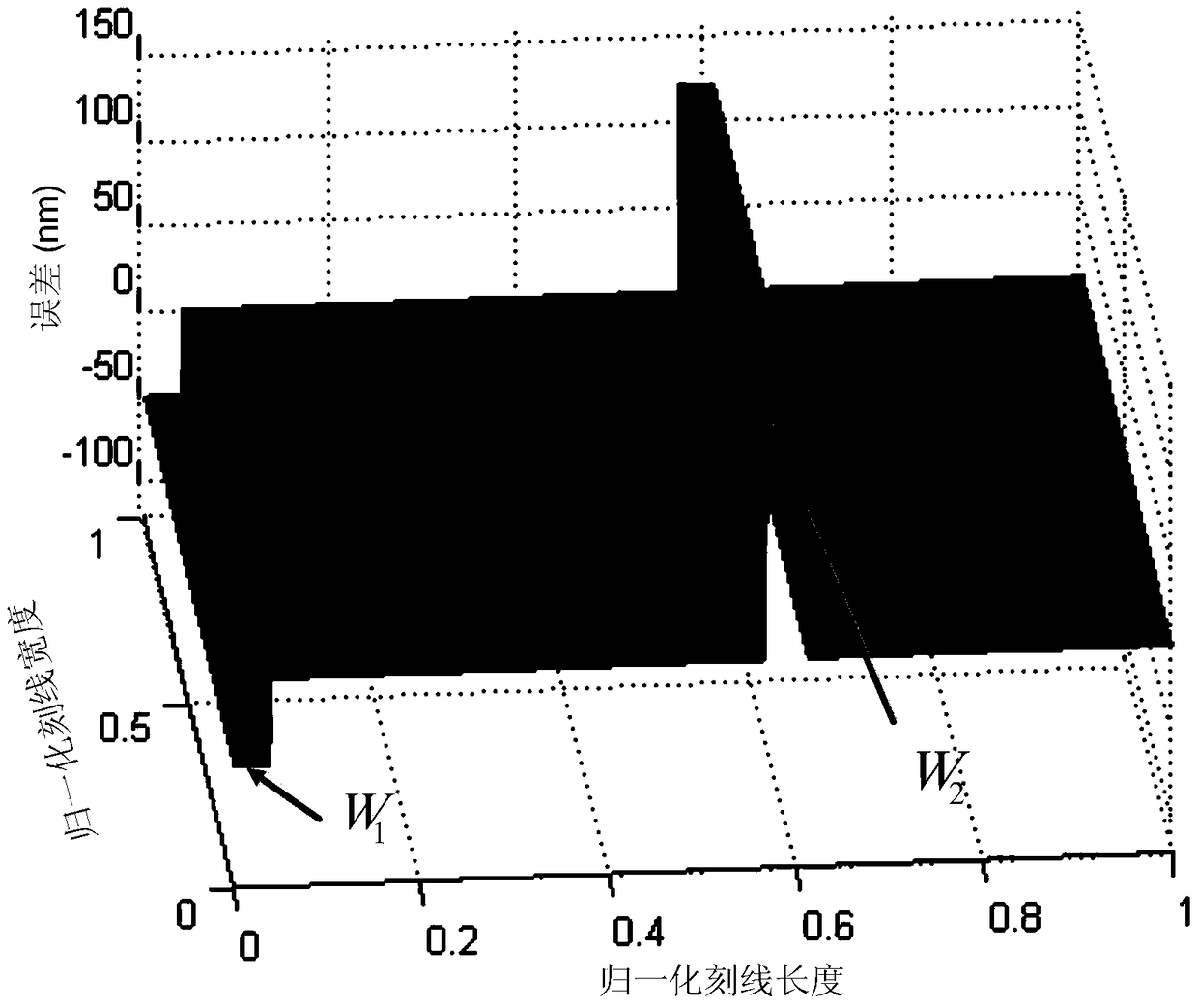 Multiple Grating Scribes Parallel Interference Controlled Grating Scribing Method