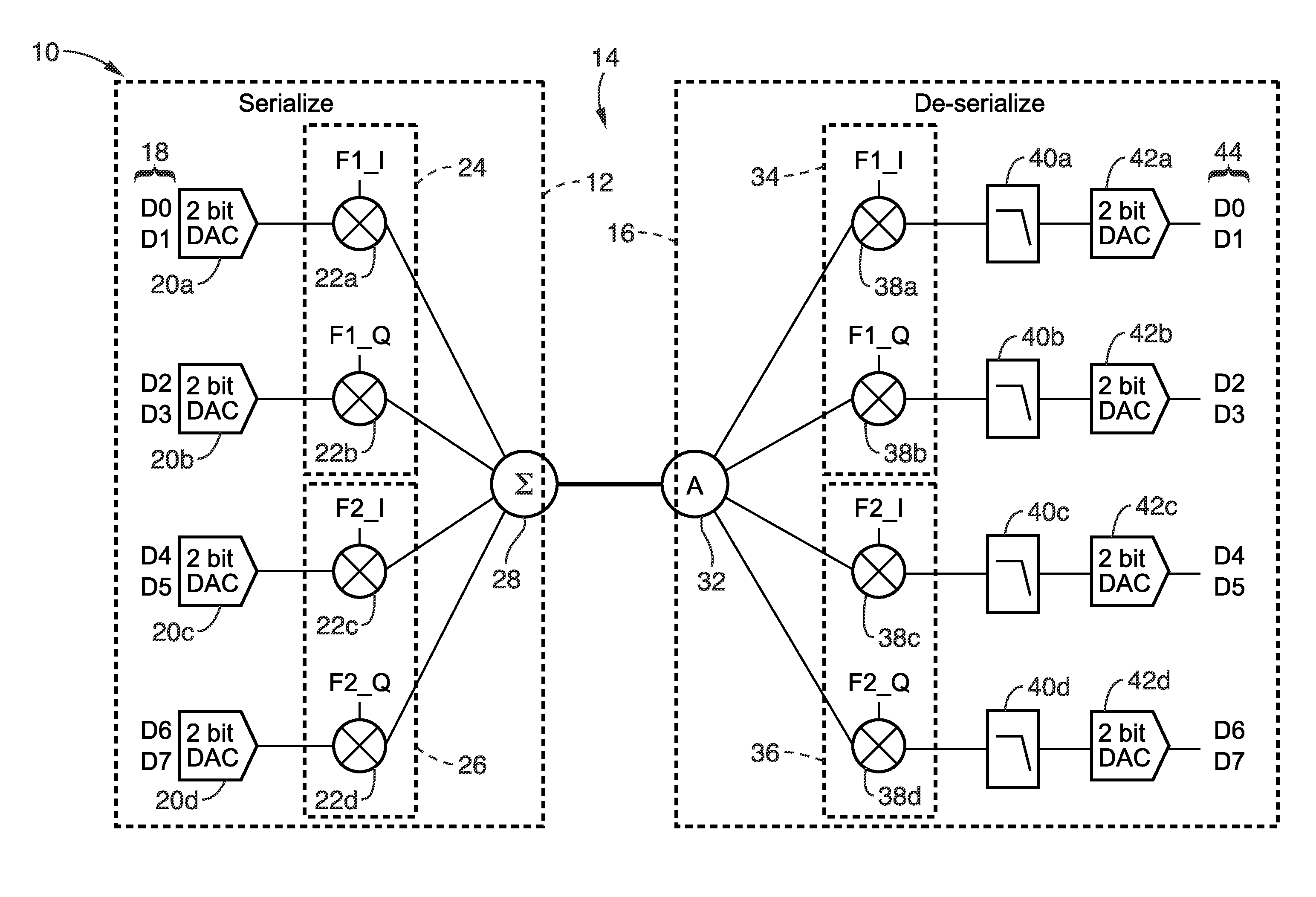 Scalable serial/de-serial I/O for chip-to-chip connection based on multi-frequency QAM scheme