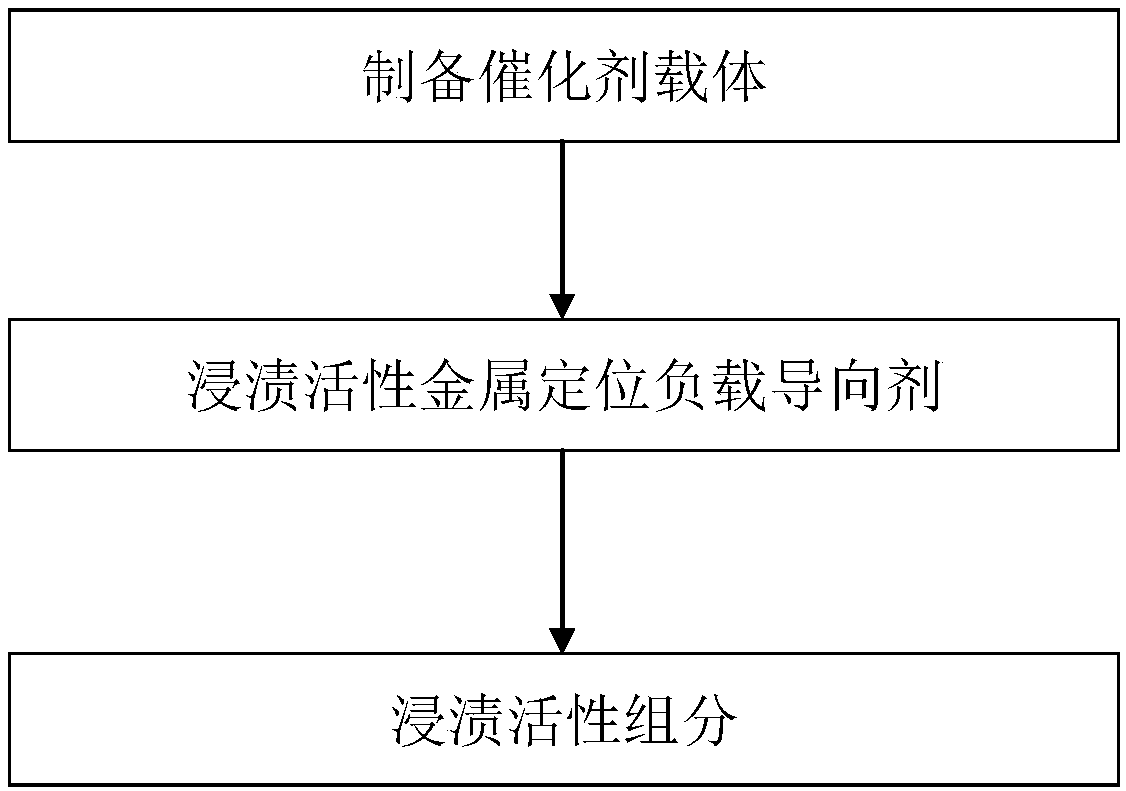 Supported hydrogenation catalyst and preparation method thereof