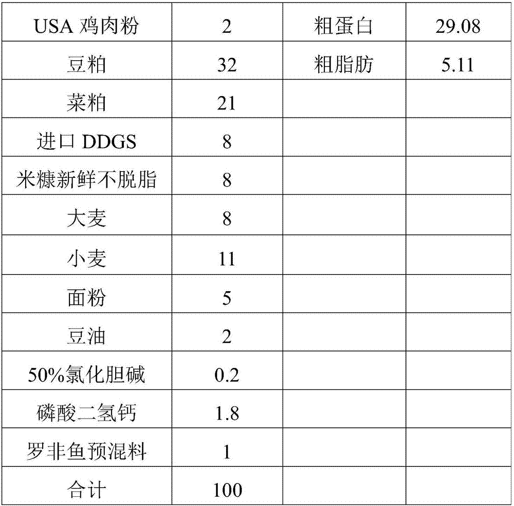 Functional additive for tilapia mossambica, compound premix feed and application thereof