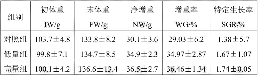 Functional additive for tilapia mossambica, compound premix feed and application thereof