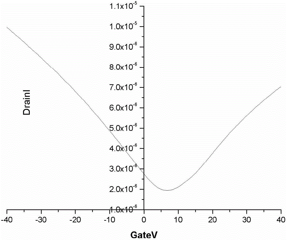 Method for preparing graphene devices