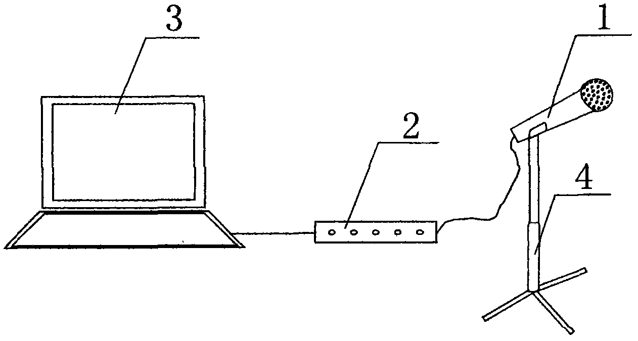 Mechanical fault judgment system and method based on noise test