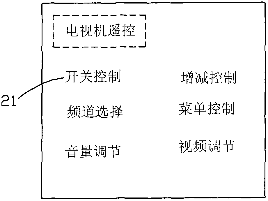 Multimedia player with remote control function and method thereof