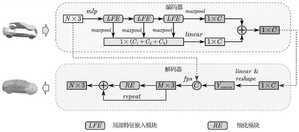 Point cloud completion method based on local covariance optimization