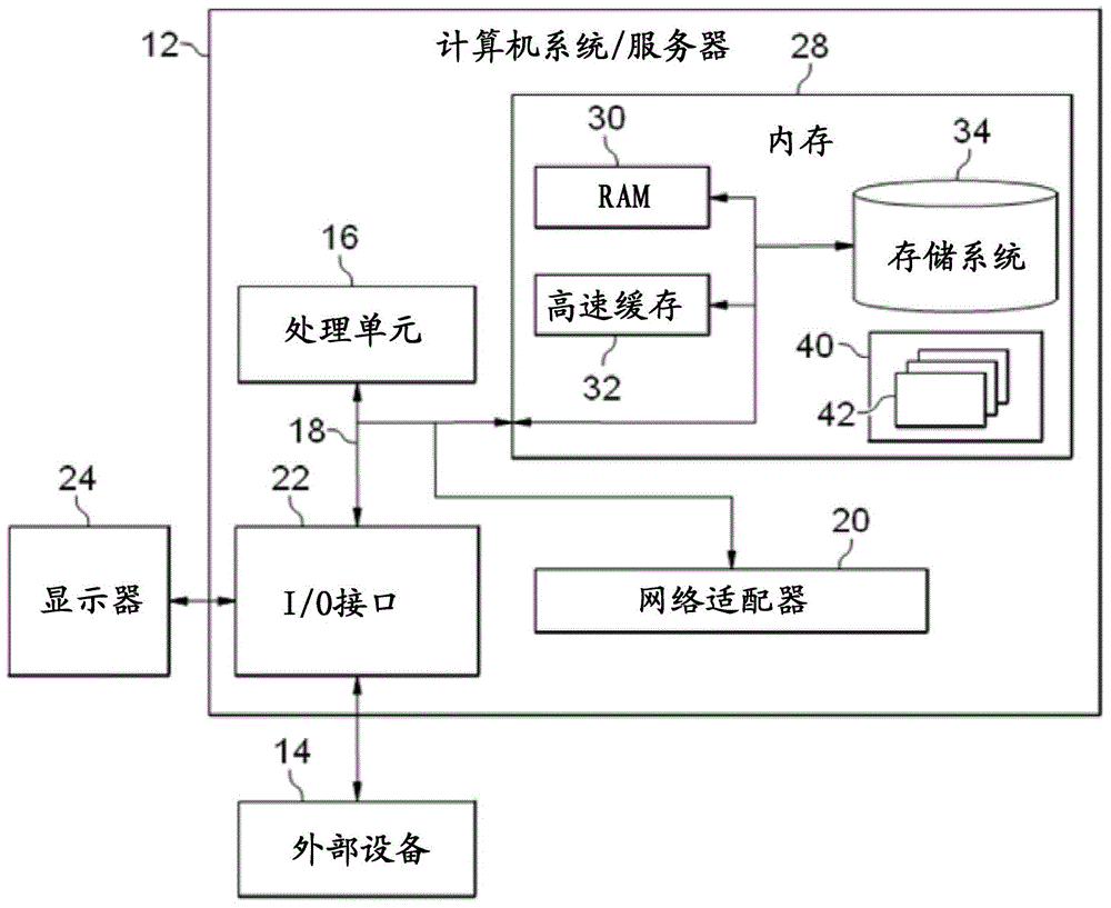 Method and device for identifying semantic difference between source code versions